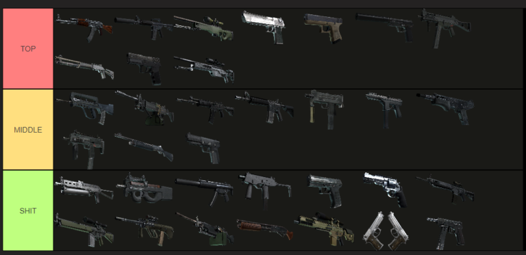 CS:GO Weapon Tier List